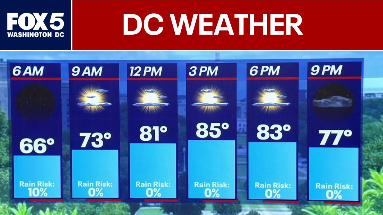 DC Weather: Touch of fall-like weather before heat returns