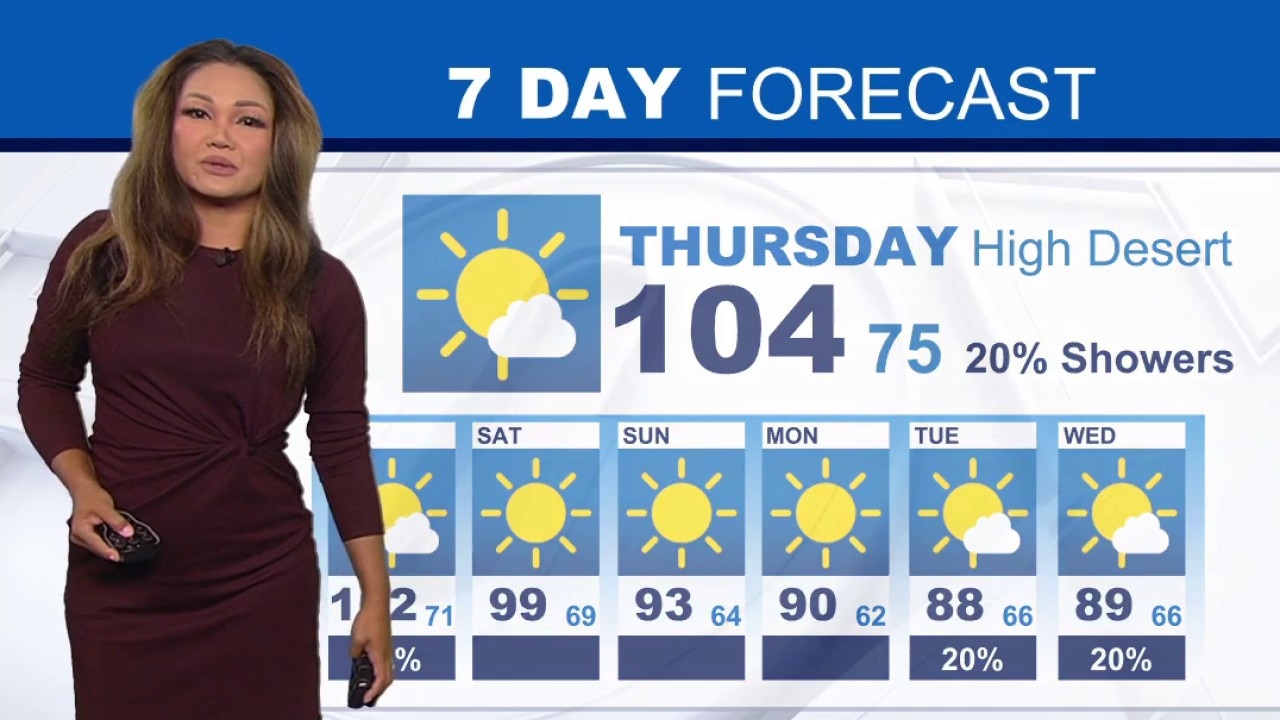 Weather Forecast for Thursday, August 27