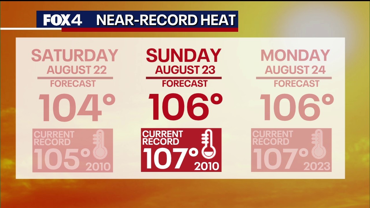 Dallas weather: Aug. 22 morning forecast