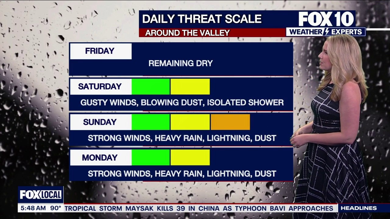 Morning Weather Forecast -7/10/26