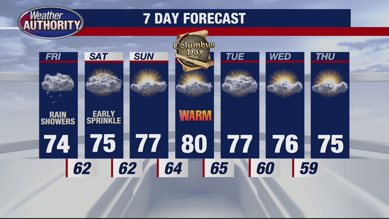 Mild and warm temps continue