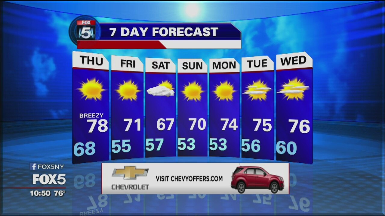 Weather Forecast