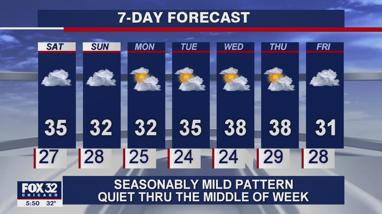 6 p.m. forecast for Chicagoland on January 8th