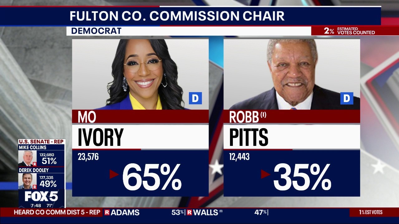 Early metrics place Ivory ahead of incumbent Pitts