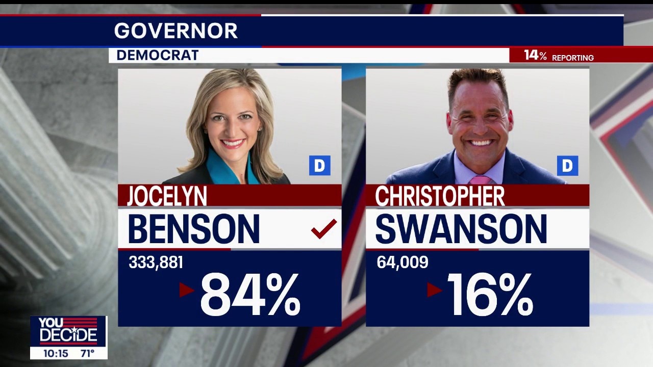 Michigan primary: Jocelyn Benson projected winner