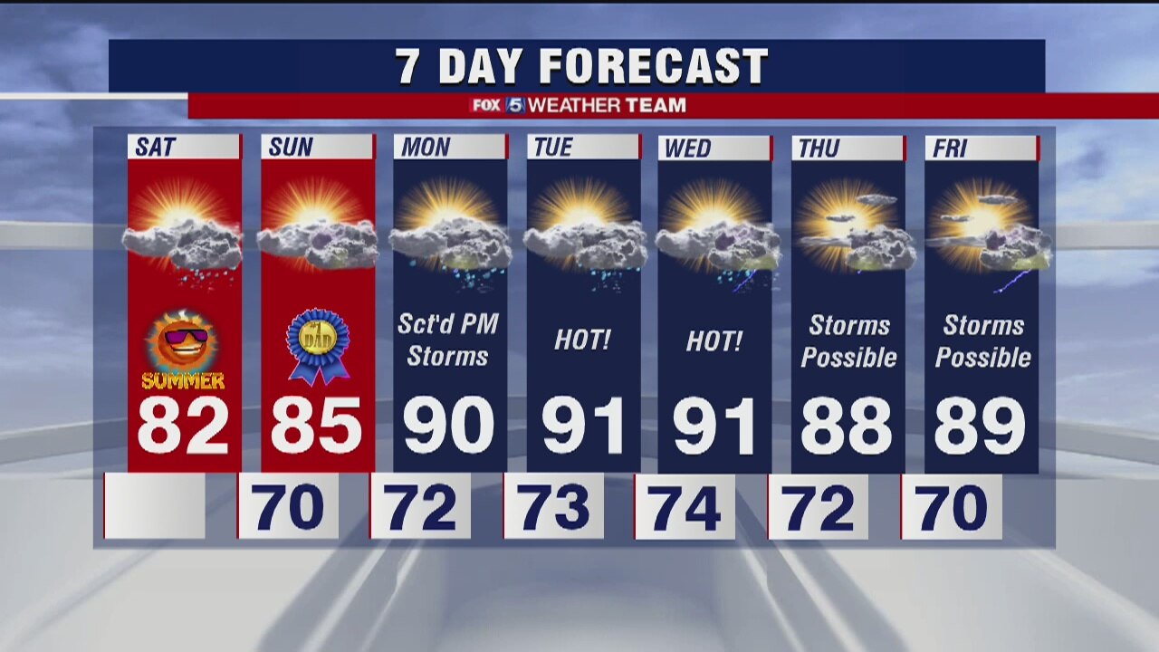 Saturday forecast (June 20, 2020)