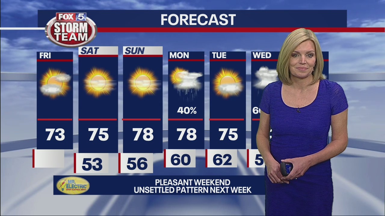 Friday morning weather forecast