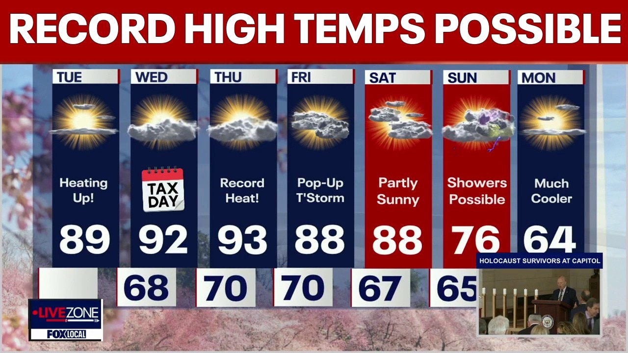 DC weather: Summerlike heat moves in Tuesday; record high temps possible
