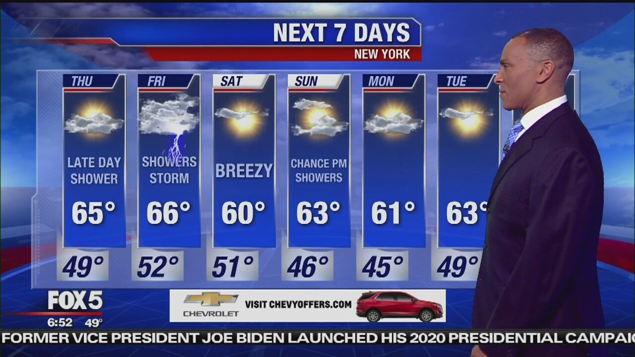 Thursday, April 25, 2019 Weather Forecast