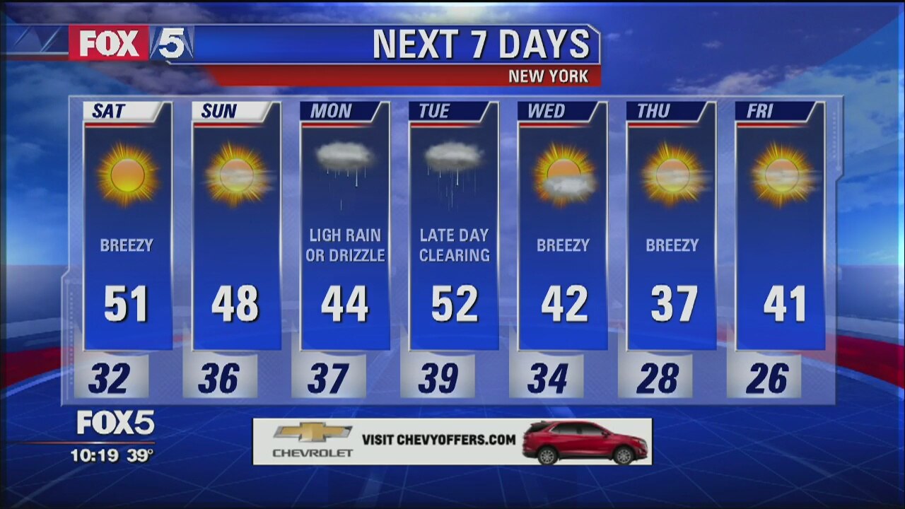 Weather Forecast