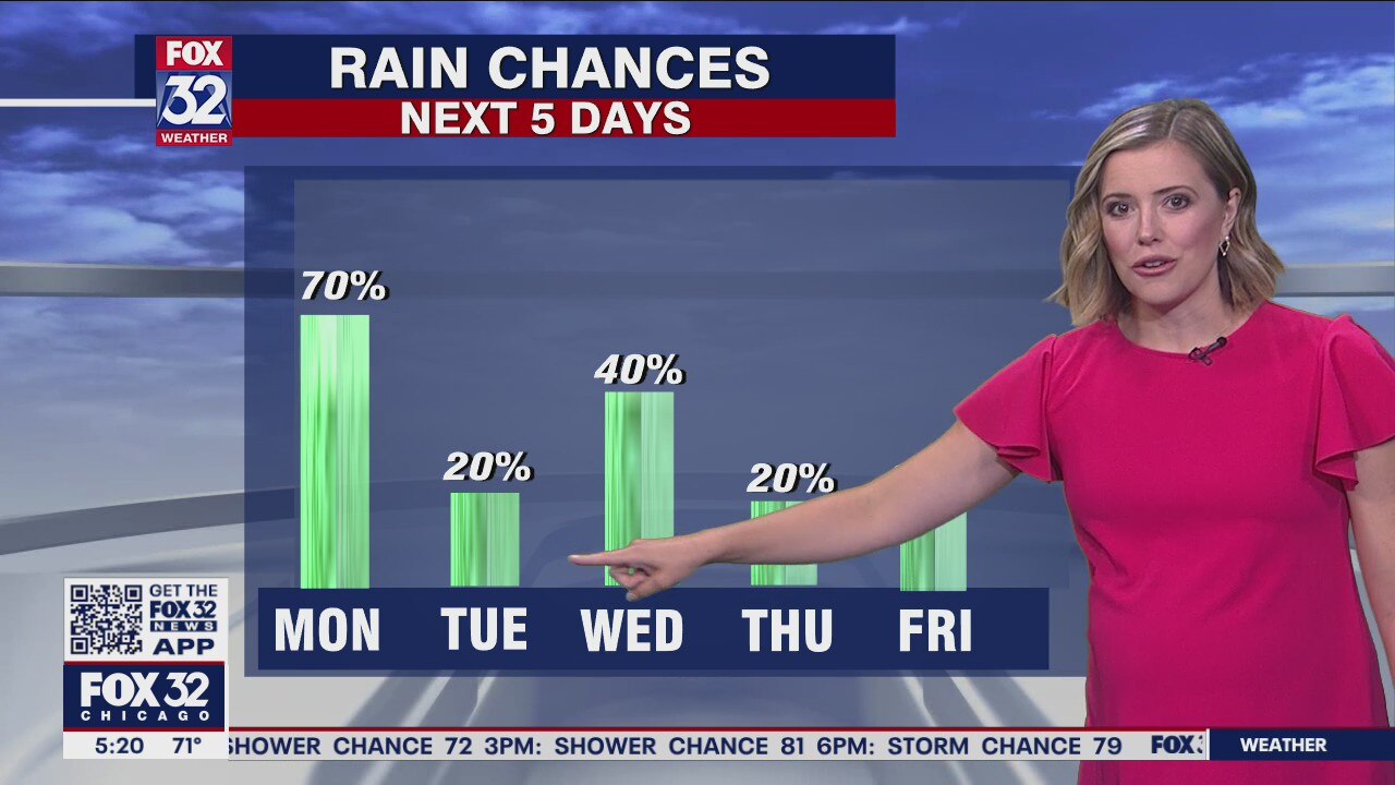 Morning forecast for Chicagoland on Aug. 9th