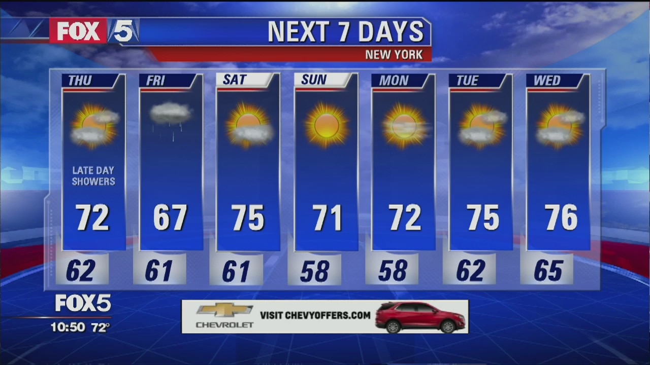 Weather Forecast