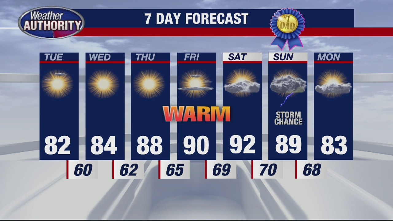 Temps warm up by weekend
