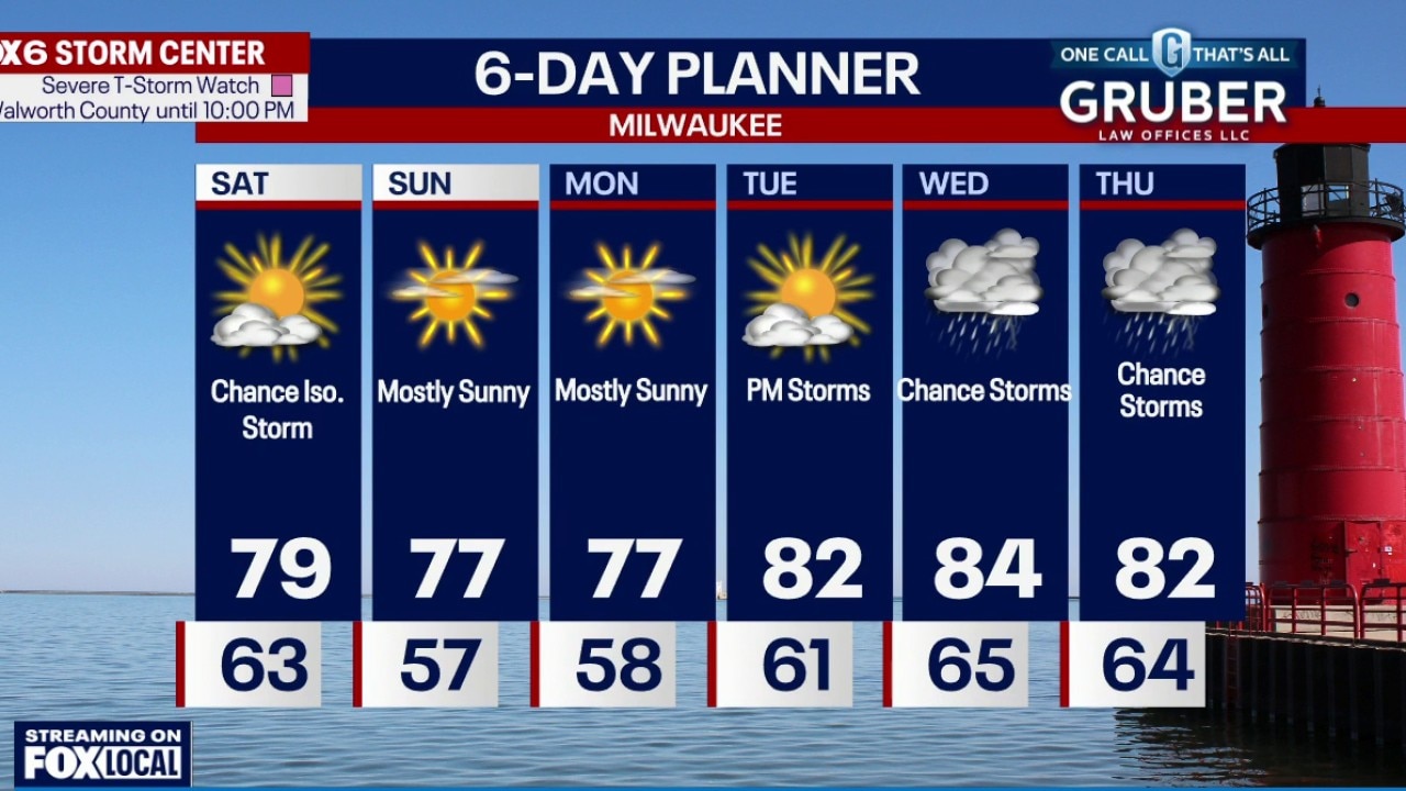 Milwaukee weather: We are watching for storms.