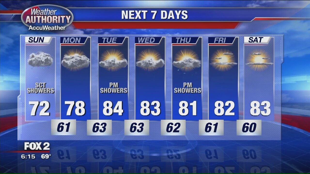 Saturday Evening Outlook