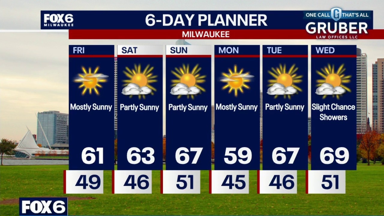 Milwaukee weather: Rain ends late tonight
