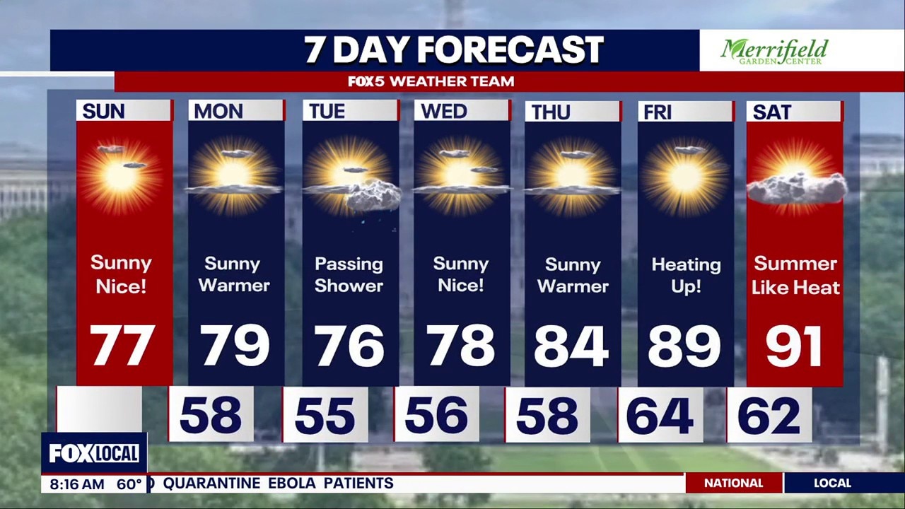 DC weather: Sunday morning forecast