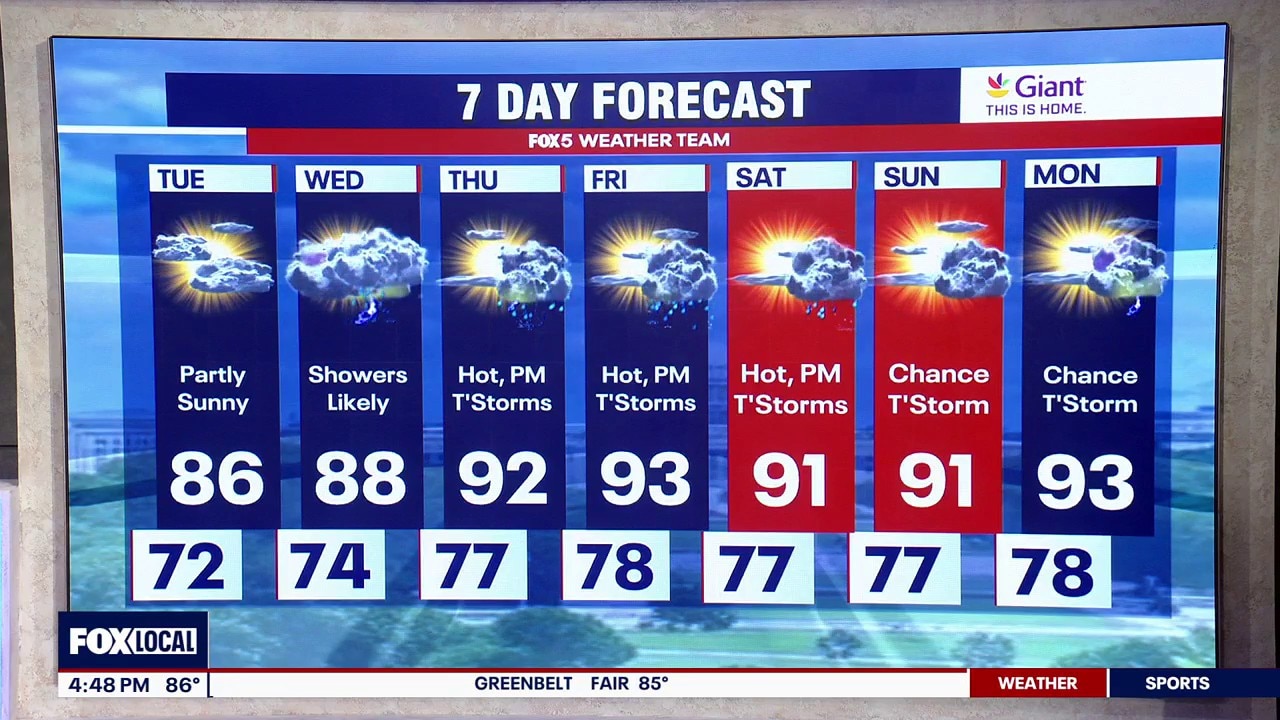 DC Weather: Mostly dry through Tuesday, showers return Wednesday