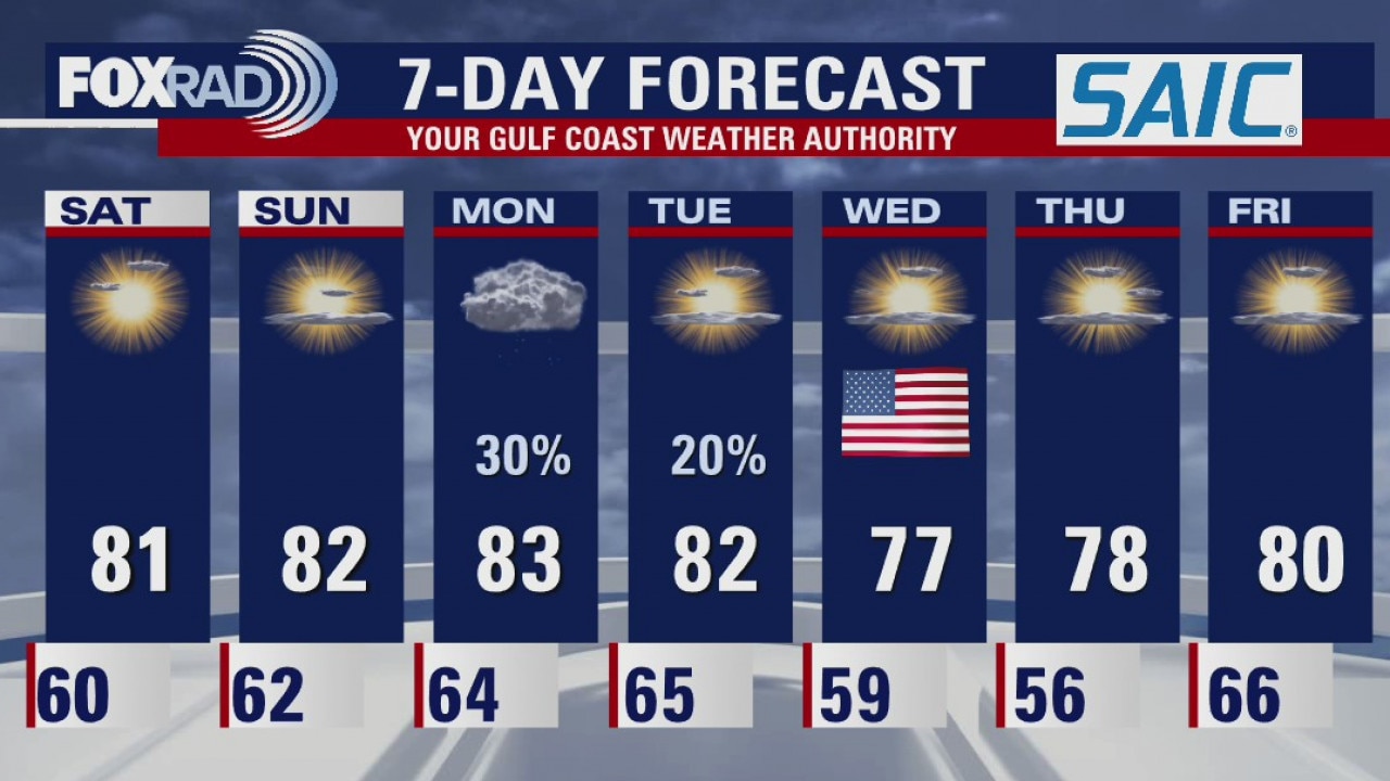 Friday evening weather forecast