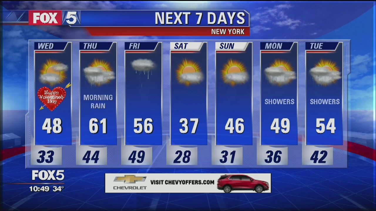 Weather Forecast