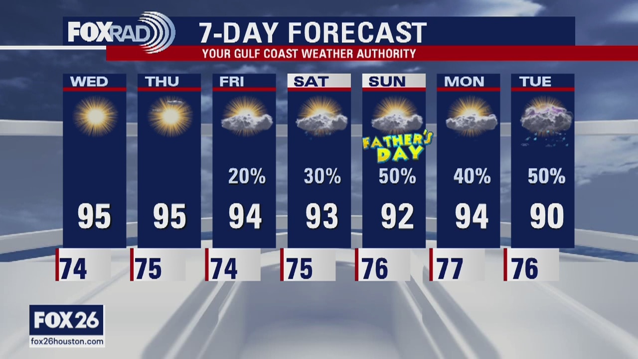 Friday evening weather and a look ahead