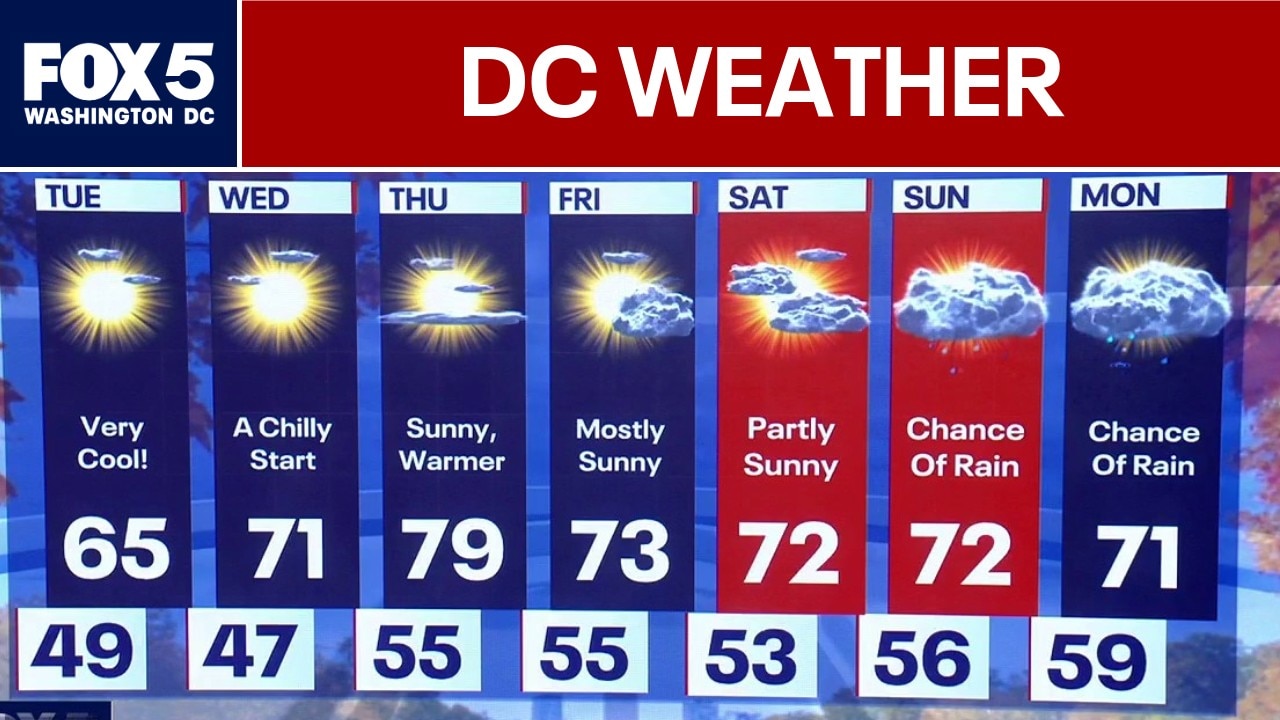 DC Weather: Chilly fall-like weather Tuesday