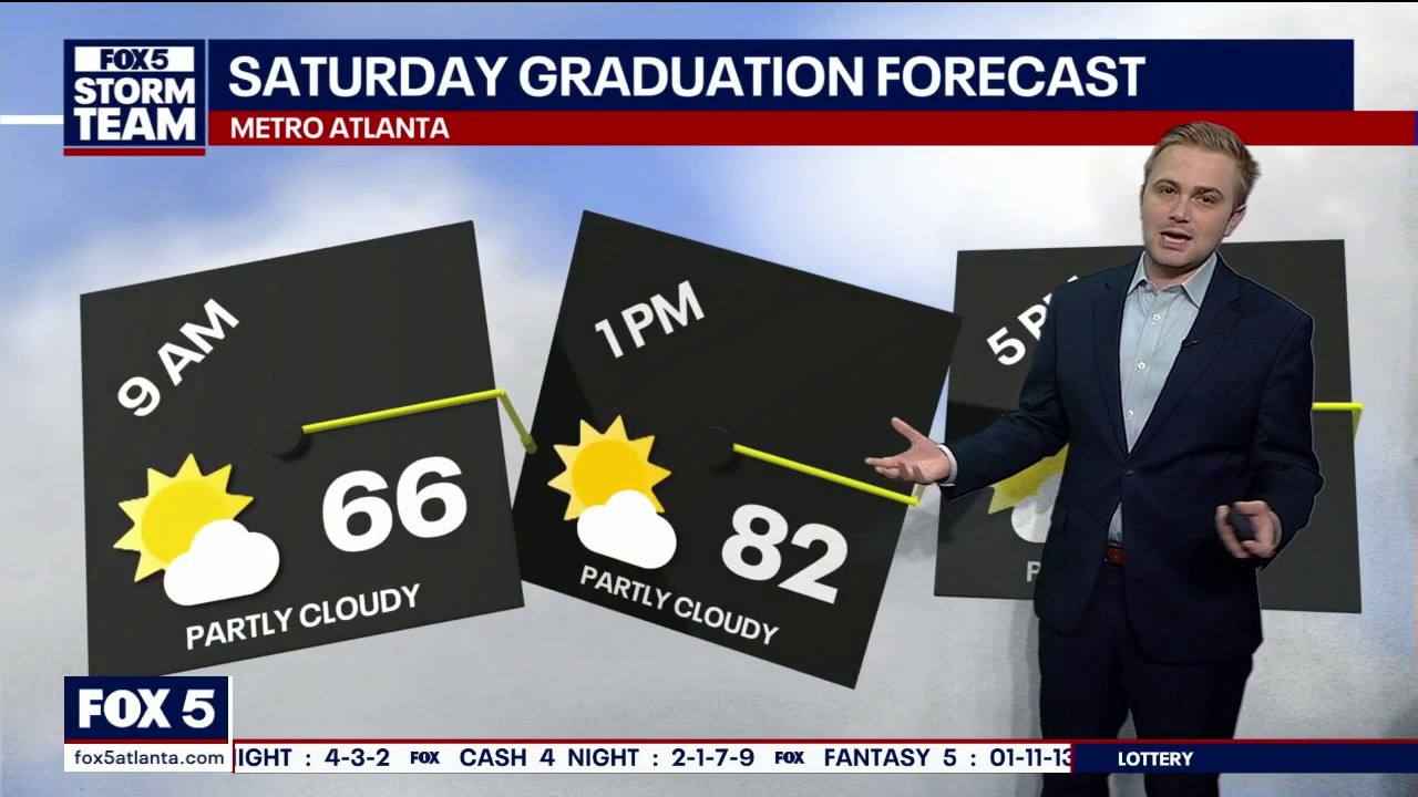 Saturday morning weather forecast