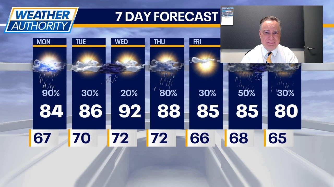 Waves of rain, thunderstorms to keep Chicagoland wet through tonight