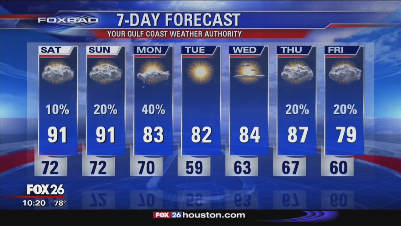 Houston Weather Update 10:00 p.m.