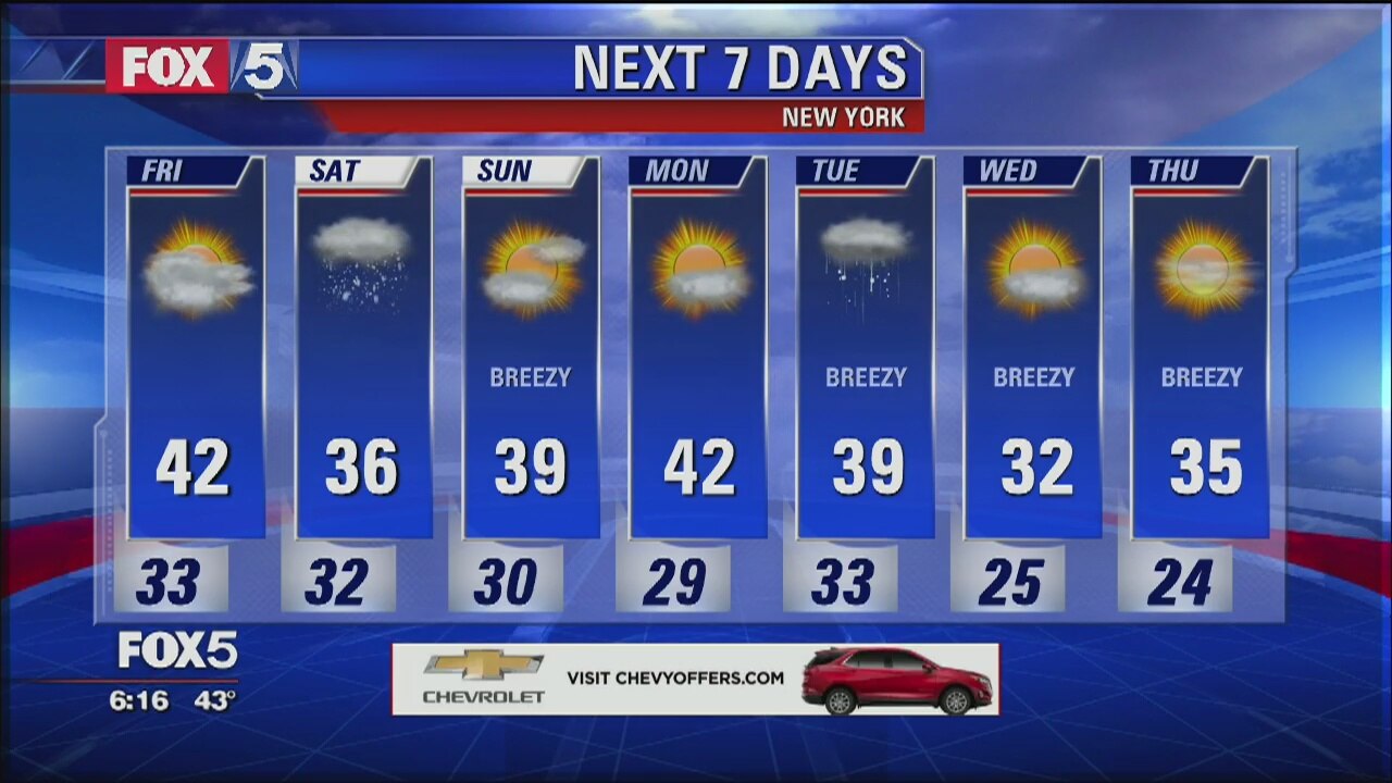 Weather forecast