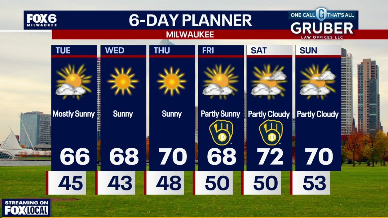 Milwaukee weather: Thick morning fog, sunny and mild day