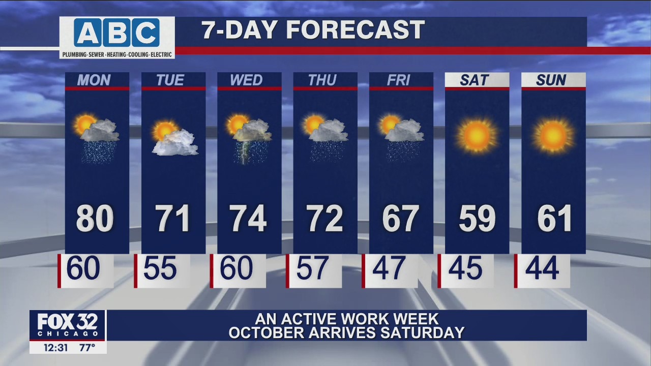 Afternoon forecast for Chicagoland on Oct. 11th