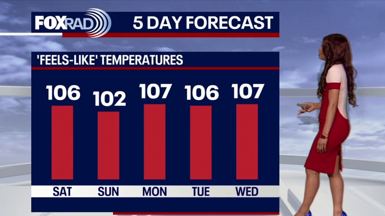 Houston weather: Hot Fourth of July on tap in Houston