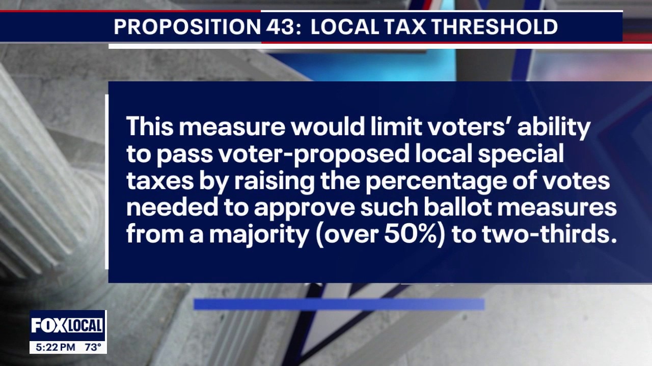 Election 2026: What is California's Prop 43