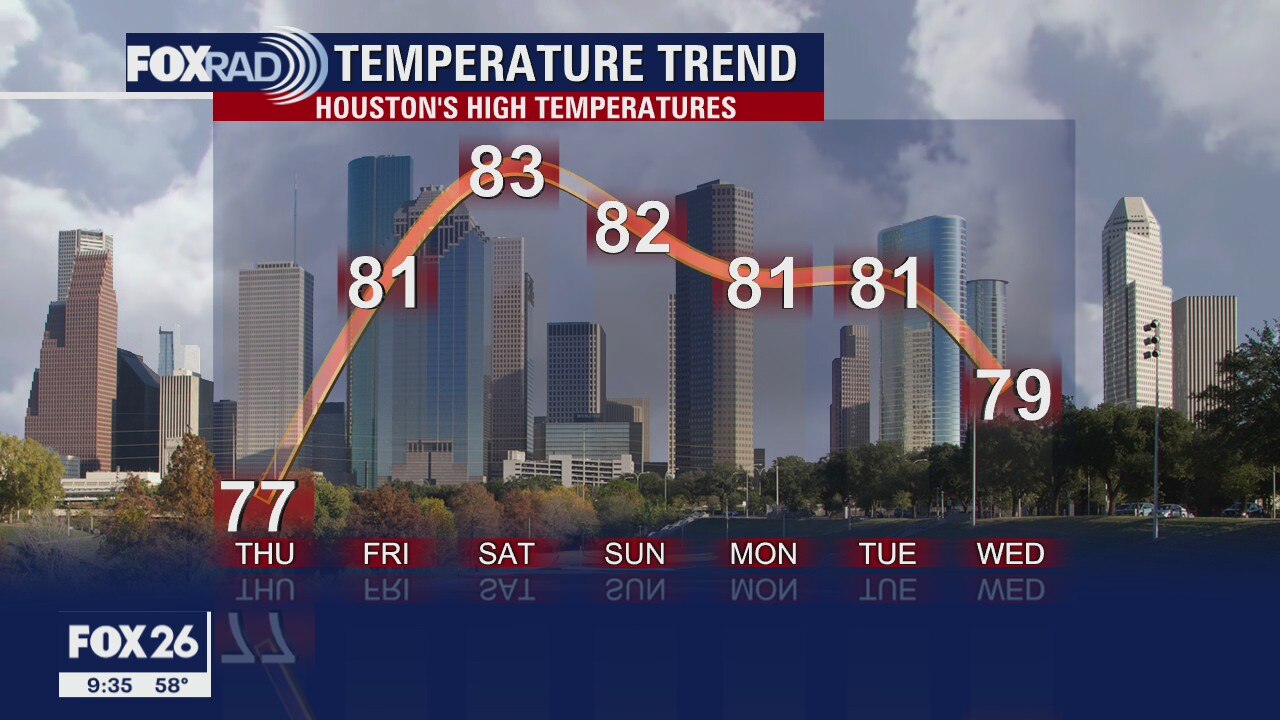 Thursday Morning Weather Forecast