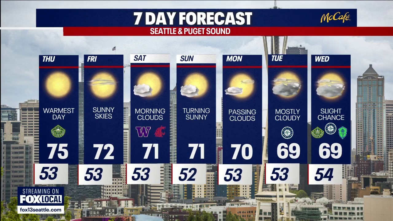 Seattle weather: Warm, sunny weekend ahead
