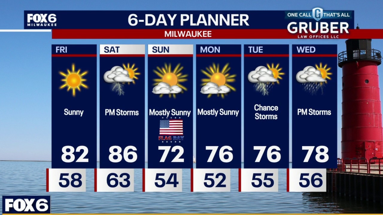 Weather webcast with Rob Haswell