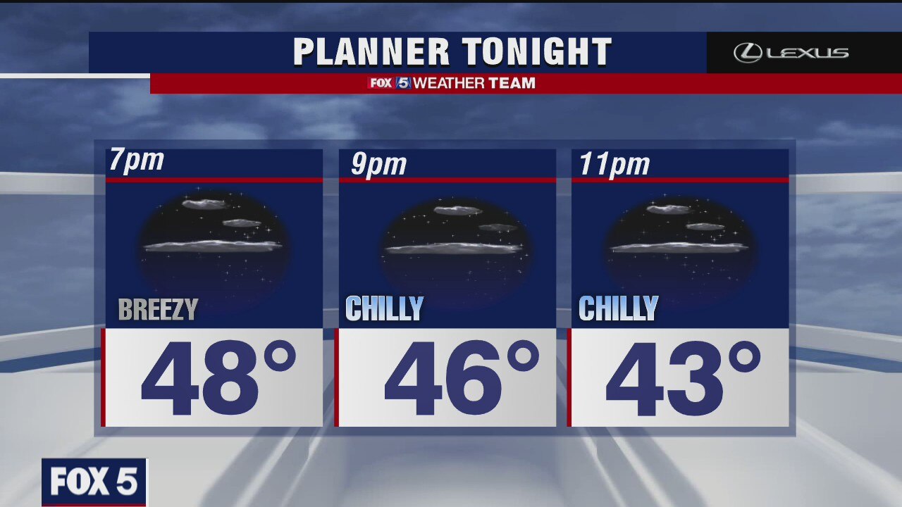 Monday Evening Weather Forecast