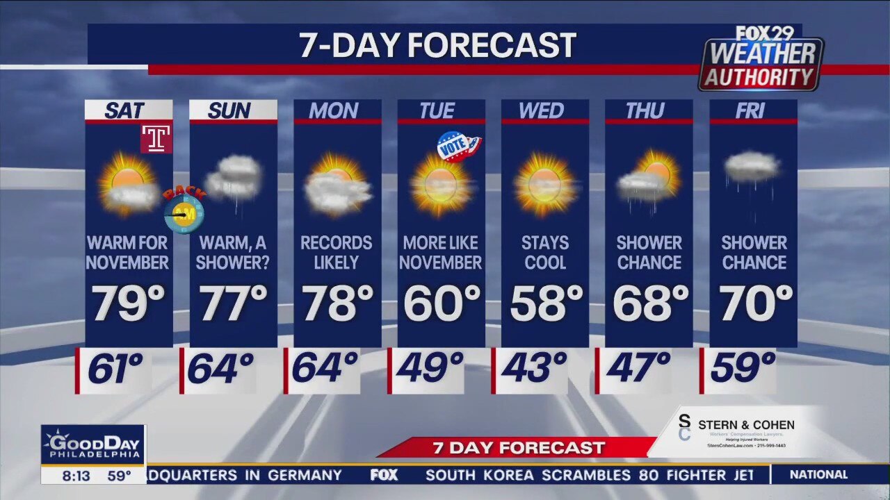 Weather Authority: 8 a.m. Saturday forecast