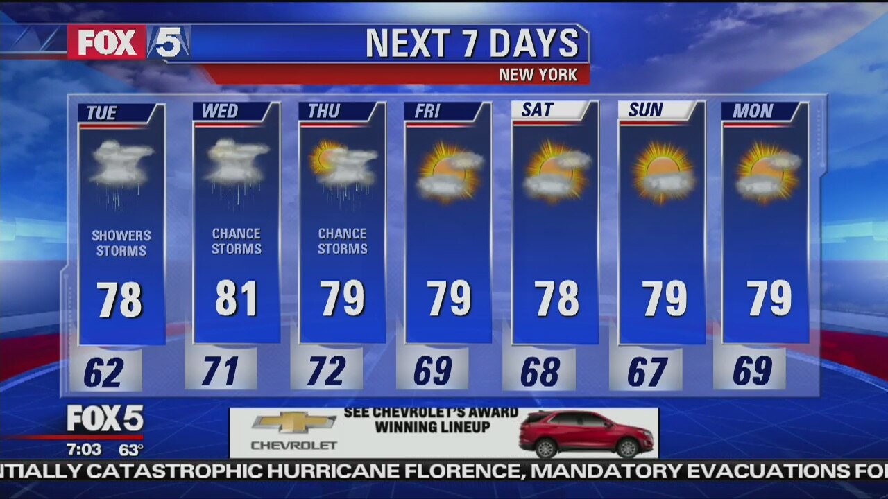 Tuesday, September 11, 2018 Weather Forecast