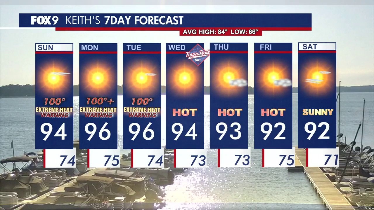 MN weather: Extreme heat warning in the Twin Cities
