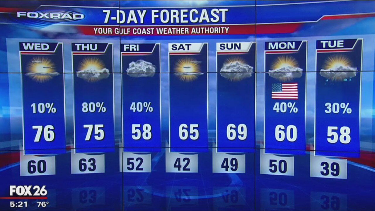 Tuesday evening weather update