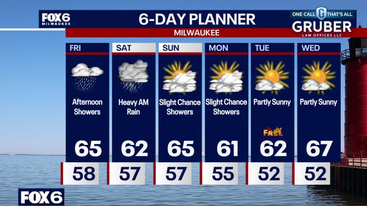 Milwaukee weather: Heavy Rain and Flooding Possible Friday Night & Saturday