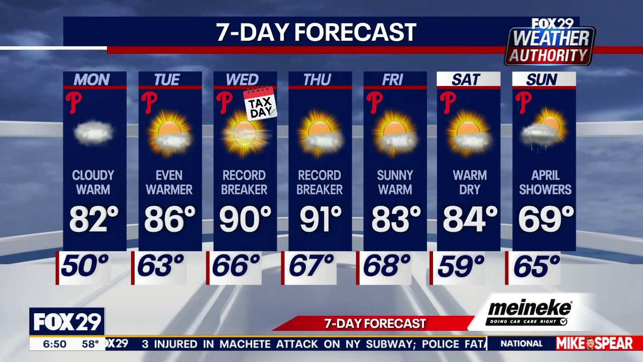 Philadelphia weather: Monday forecast