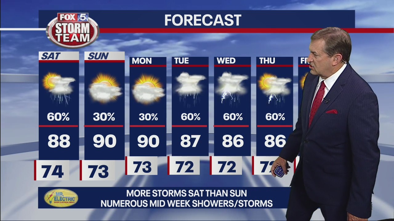 Friday late night forecast