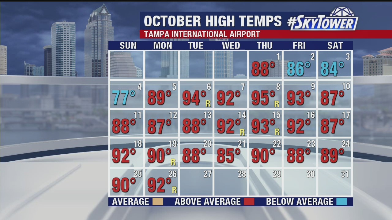 Tuesday afternoon forecast