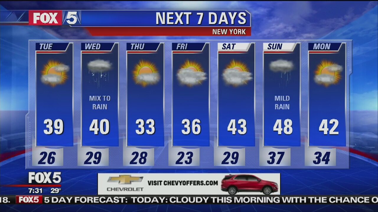 Weather