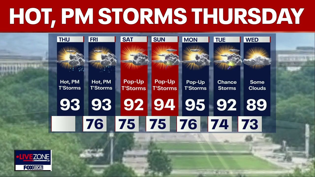 DC weather: Hot, humid Thursday with afternoon storm chances
