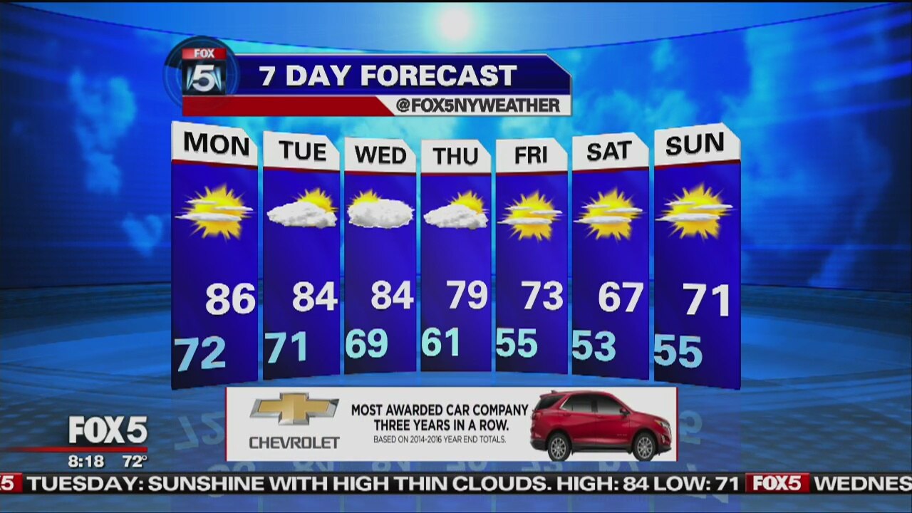 Weather