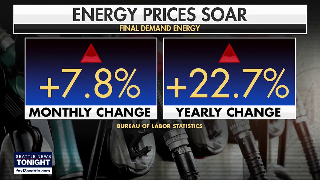 Inflation soars as Seattle residents feel pinch